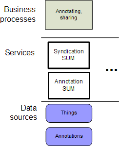 SUM UML Magic ex1